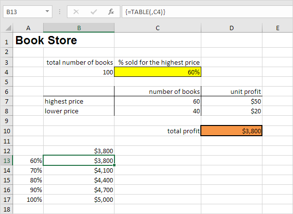 excel for mac what if analysis